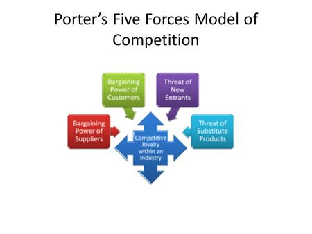 porters five forces model of ebay